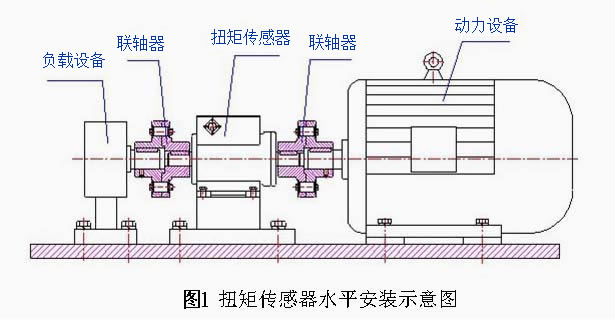 LZ-DN1動態扭矩傳感器