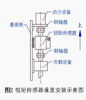 LZ-DN1動態扭矩傳感器