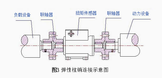 LZ-DN1動態扭矩傳感器