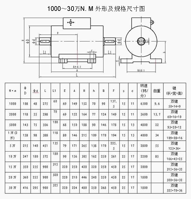 LZ-DN1動態扭矩傳感器